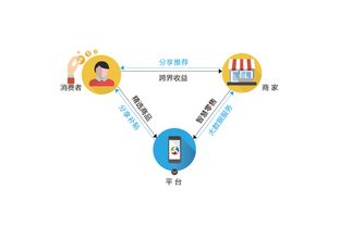 新零售、新財富、新機遇 百格活動軟件開發(fā)引領產(chǎn)業(yè)變革